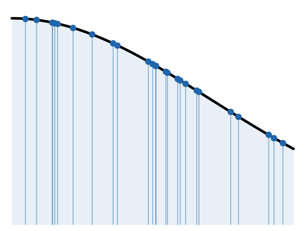 Monte Carlo Integration